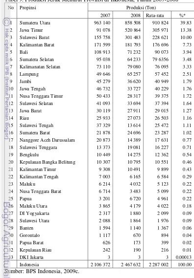 Tabel 9. Produksi Jeruk Menurut Provinsi di Indonesia, Tahun 2007-2008 