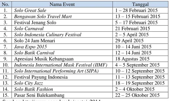 Tabel 1.1. Kalender Event Kota Solo  