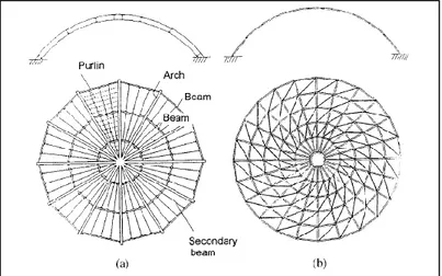 Gambar 2.2 – Struktur Kubah Bundar (Lan, 1999)  Konsep  dasar  space  truss  atau  rangka  ruang  dapat  diamati  pada  Gambar  2.2(a)  dan  2.2(b)  dimana  keduanya  merupakan  kubah  bundar  (circular  dome)