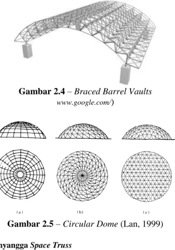 Gambar 2.4 – Braced Barrel Vaults 