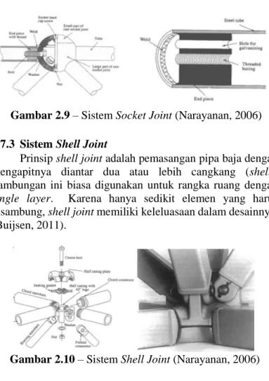 Gambar 2.9 – Sistem Socket Joint (Narayanan, 2006) 
