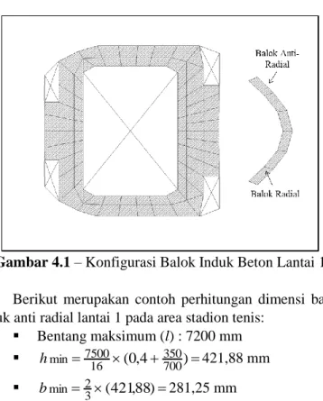 Gambar 4.1 – Konfigurasi Balok Induk Beton Lantai 1  Berikut  merupakan  contoh  perhitungan  dimensi  balok  induk anti radial lantai 1 pada area stadion tenis: 