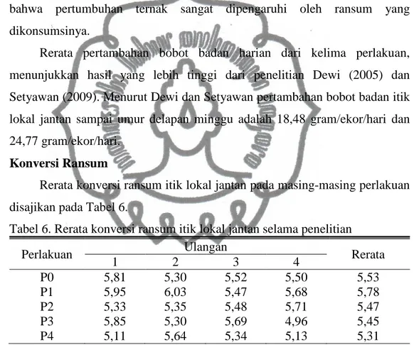 Tabel 6. Rerata konversi ransum itik lokal jantan selama penelitian 