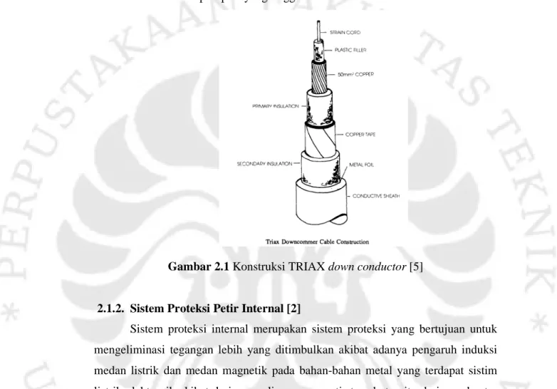 Gambar 2.1 Konstruksi TRIAX down conductor [5] 