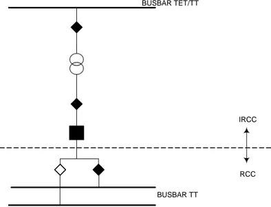 Gambar 1. Batas wewenang antara IRCC dengan RCC (Tipe-a)  b.  Bila sisi sekunder IBT terhubung dengan konfigurasi 1½ Breaker 