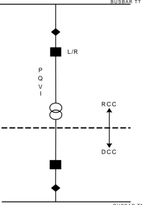 Gambar 3. Batas wewenang antara RCC dengan DCC 