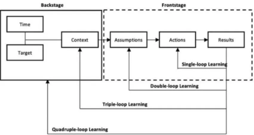 Gambar 1 Quadral-loop Learning 
