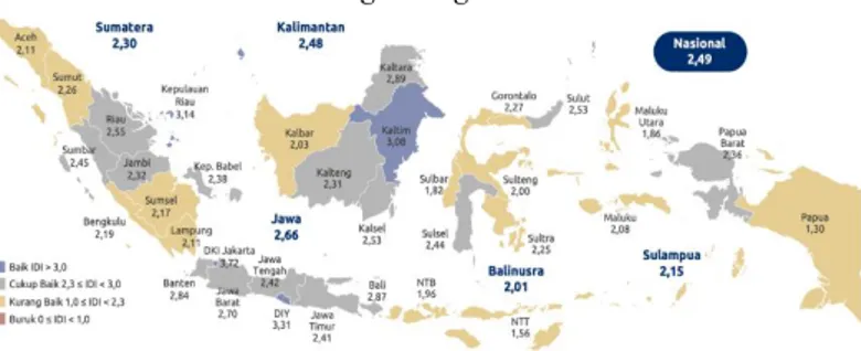 Gambar 5 Tingkat Digitalisasi di Indonesia 