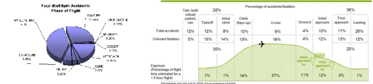 Gambar 1. Persentasi kecelakaan pesawat menurut ICAO 