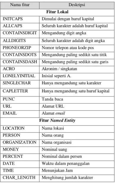 Tabel 2.1  Tabel Fitur 