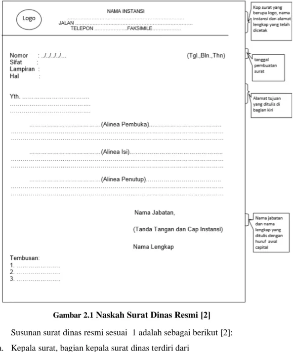 Gambar 2.1  Naskah Surat Dinas Resmi  [2] 