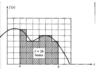 Gambar 2.5 Evaluasi dari sebuah integral menggunakan jaring atau kertas grafik. 