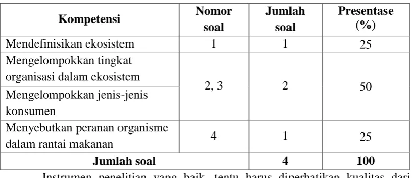 Tabel 3.2 Tes Kognitif Materi Ekosistem kelas VII 