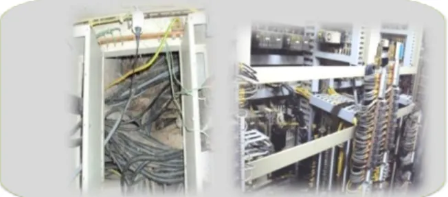 Gambar 2: Wiring Sistem dengan menggunakan sistem  konvensional 