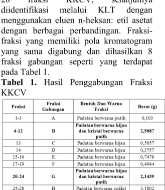 Tabel  2.  Penggabungan  Fraksi  Hasil  KKT 