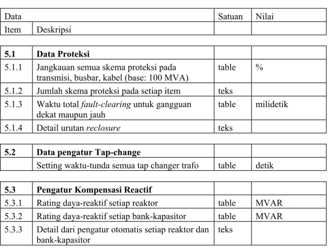 table milidetik  5.1.4 Detail  urutan  reclosure   teks 