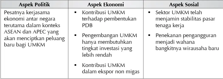 Tabel 2.4. Aspek Lingkungan Strategis