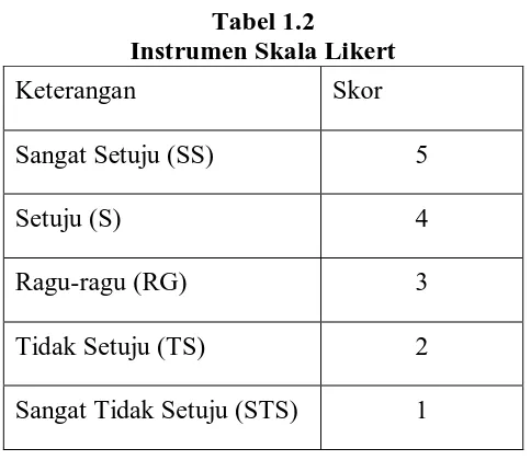 Tabel 1.2 Instrumen Skala Likert 