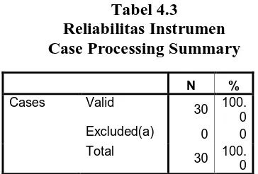 Tabel 4.3 menunjukkan hasil pengujian reliabilitas pada instrumen dengan nilai 