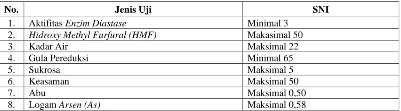 Tabel 1. Standar Madu Asli Berdasarkan SNI 01-3545-2014 