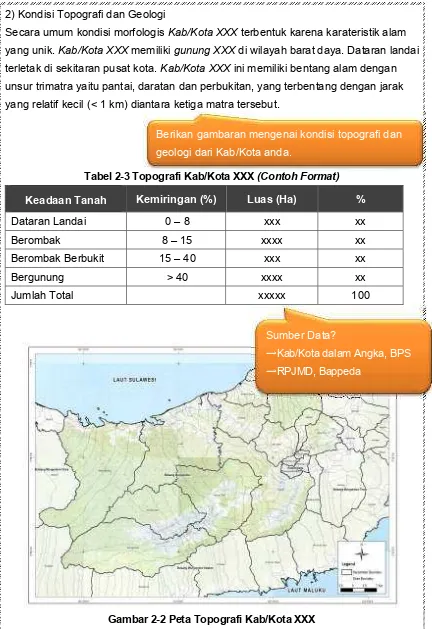 Tabel 2-3 Topografi Kab/Kota XXX  (Contoh Format) 