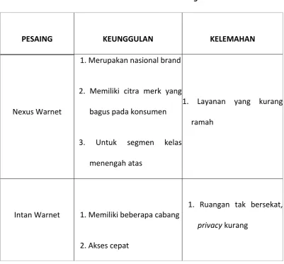 Tabel 2.1 Analisis Pesaing