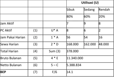 Tabel 2.6 Utilitas