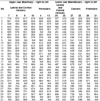 Table 1. Manual measurements 