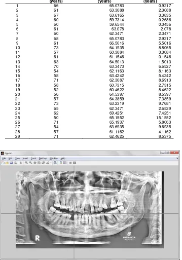 Table 3. Estimation Results 