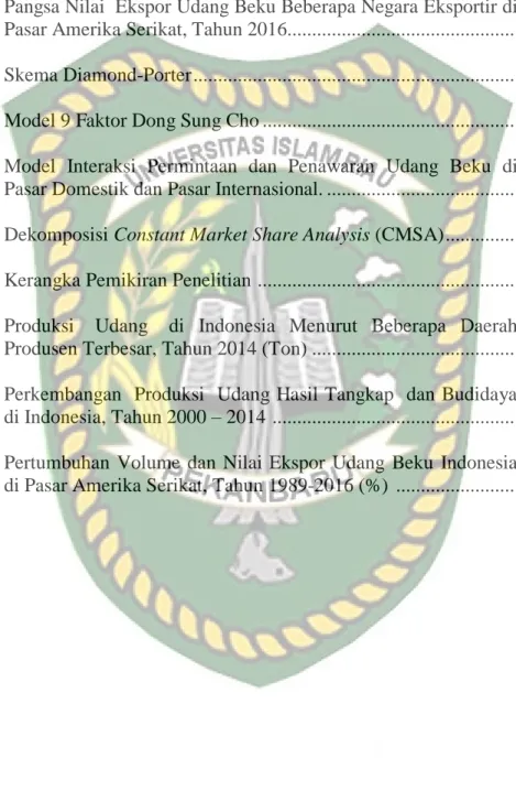 Gambar  Halaman 