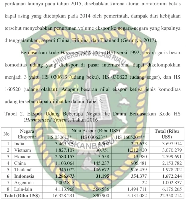 Tabel  2.  Ekspor  Udang  Beberapa  Negara  ke  Dunia  Berdasarkan  Kode  HS  (Harmonized System), Tahun 2016 