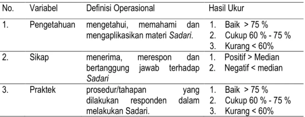 Tabel 1. Definisi Oprasional 
