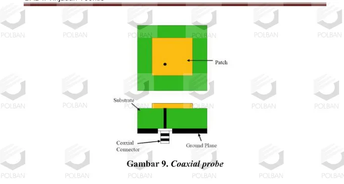 Gambar 9. Coaxial probe 2.4.4.3 Aperture Coupled Feed