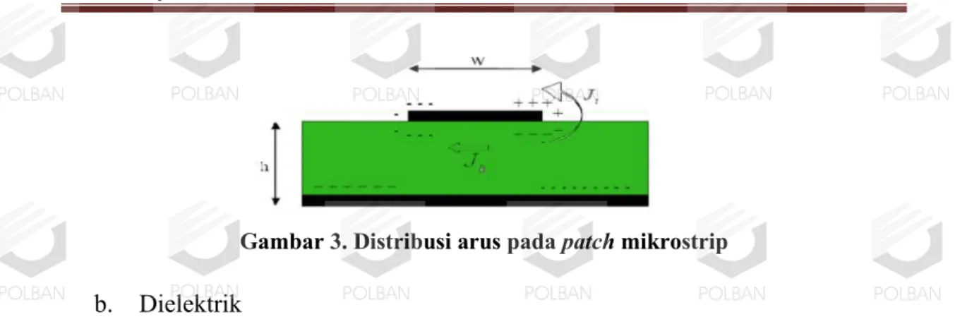 Gambar 3. Distribusi arus pada patch mikrostrip b. Dielektrik