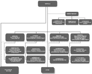 Gambar 3.3 Struktur Organisasi BPLHD Provinsi Jawa Barat 