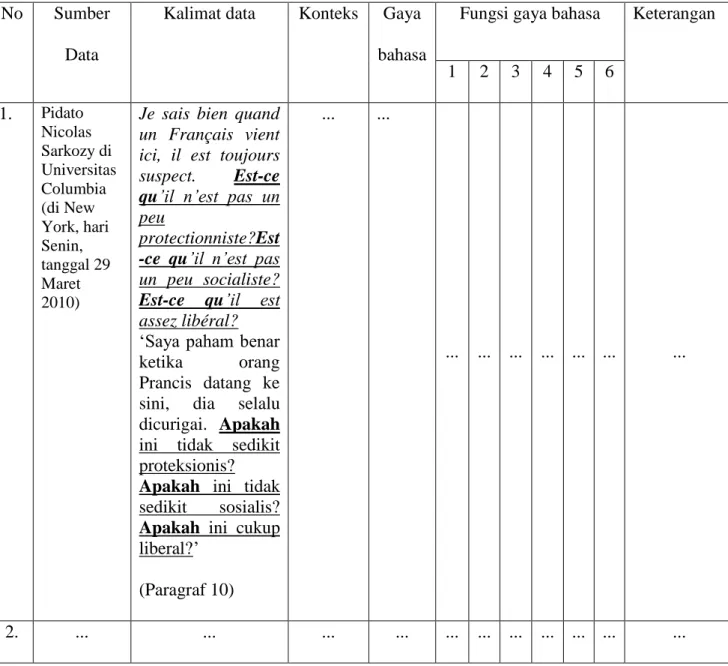 Tabel 1. Tabel data 