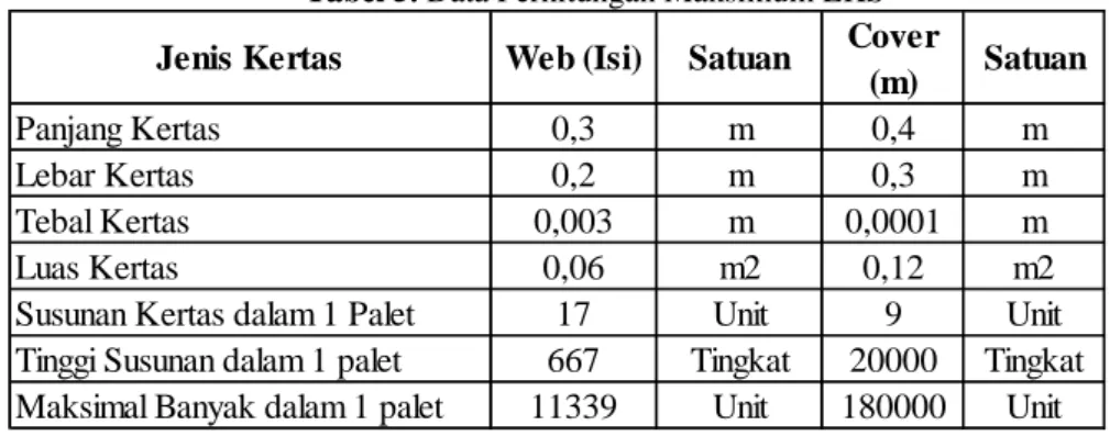 Tabel 5. Data Perhitungan Maksimum LKS 