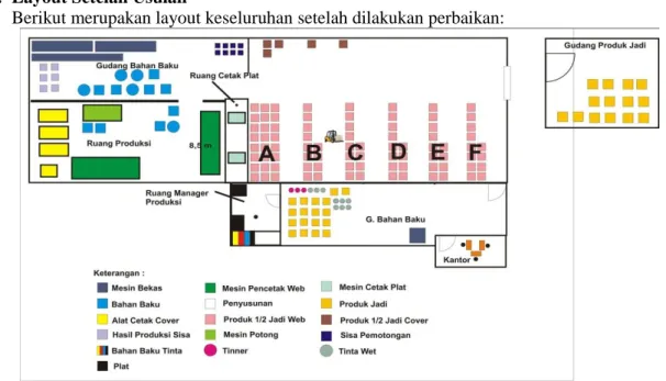 Gambar 9. Layout Usulan 