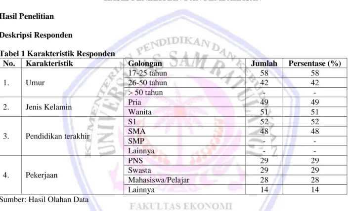 Tabel 1 Karakteristik Responden 
