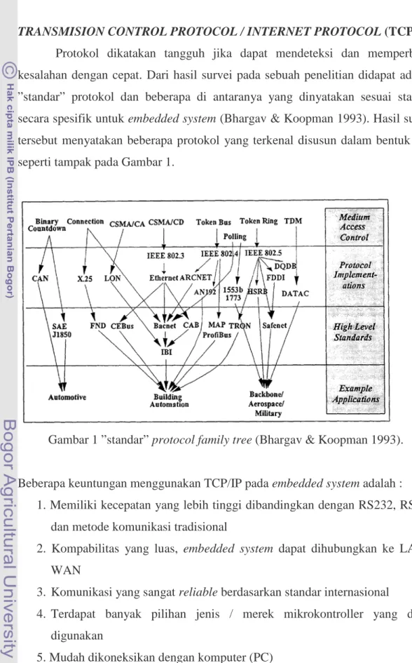Gambar 1 ”standar” protocol family tree (Bhargav &amp; Koopman 1993). 