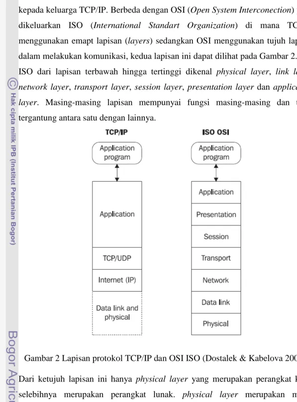 Gambar 2 Lapisan protokol TCP/IP dan OSI ISO (Dostalek &amp; Kabelova 2006). 