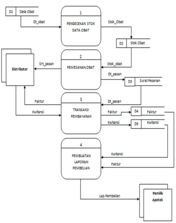 Diagram Nol.