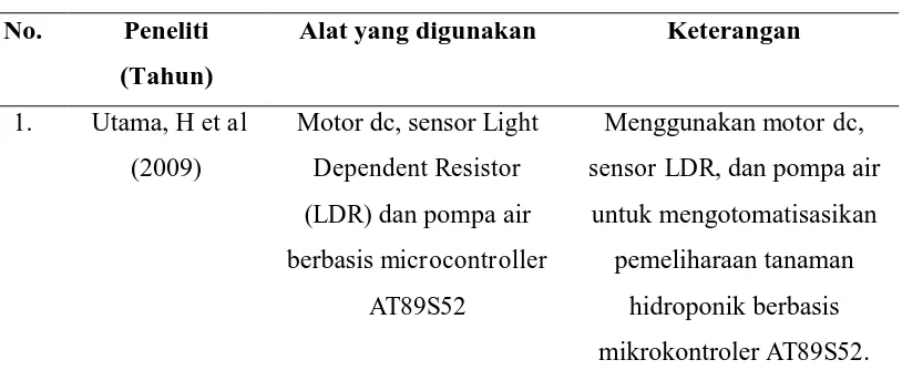 Tabel 2.1. Penelitian Terdahulu 