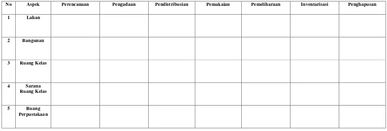 Tabel 3.3 Kisi-kisi Pedoman Analisis Penelitian (Manajemen Sarana dan Prasarana Pendidikan) 
