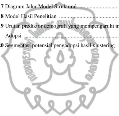 Gambar 4.12 Diagram Alur Konstruk Endogen Personal Moral  