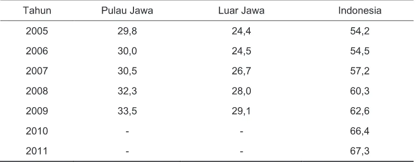 Tabel 1. Produksi Gabah Indonesia Tahun 2005-2009 (dalam juta ton)