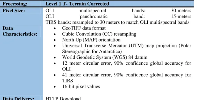 Tabel 2 Detail proses produk LDCM Level 1 