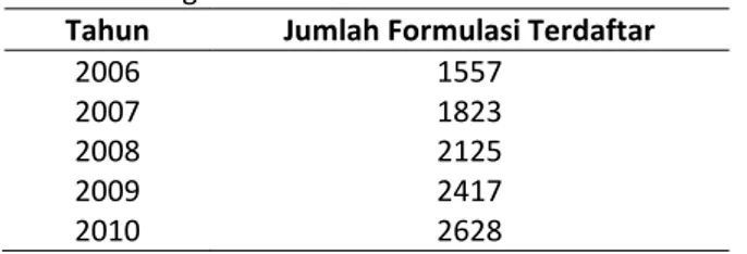 Tabel 1. Peningkatan Jumlah Formulasi Pestisida   Tahun  Jumlah Formulasi Terdaftar 