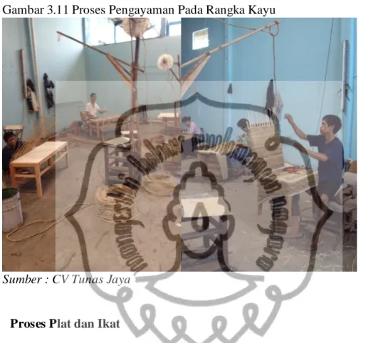 Gambar 3.11 Proses Pengayaman Pada Rangka Kayu 