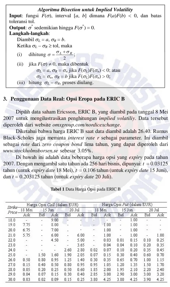 Tabel 1 Data Harga Opsi pada ERIC B